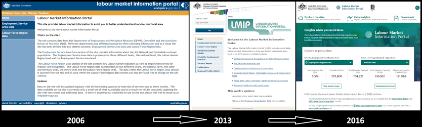 timeline off LMIP home pages - screen shots from 2006, 2013 and 2016