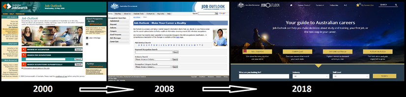 Timeline of Job Outlook home page - screenshots from 2000, 2008 and 2018
